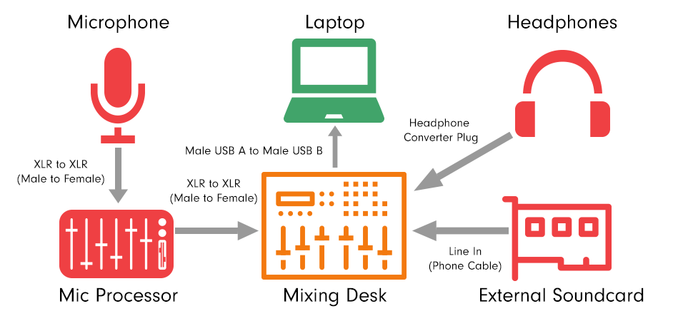 Advanced Radio Equipment Diagram