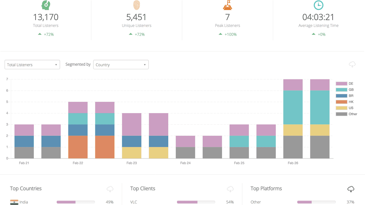Advanced Stats Uni Header
