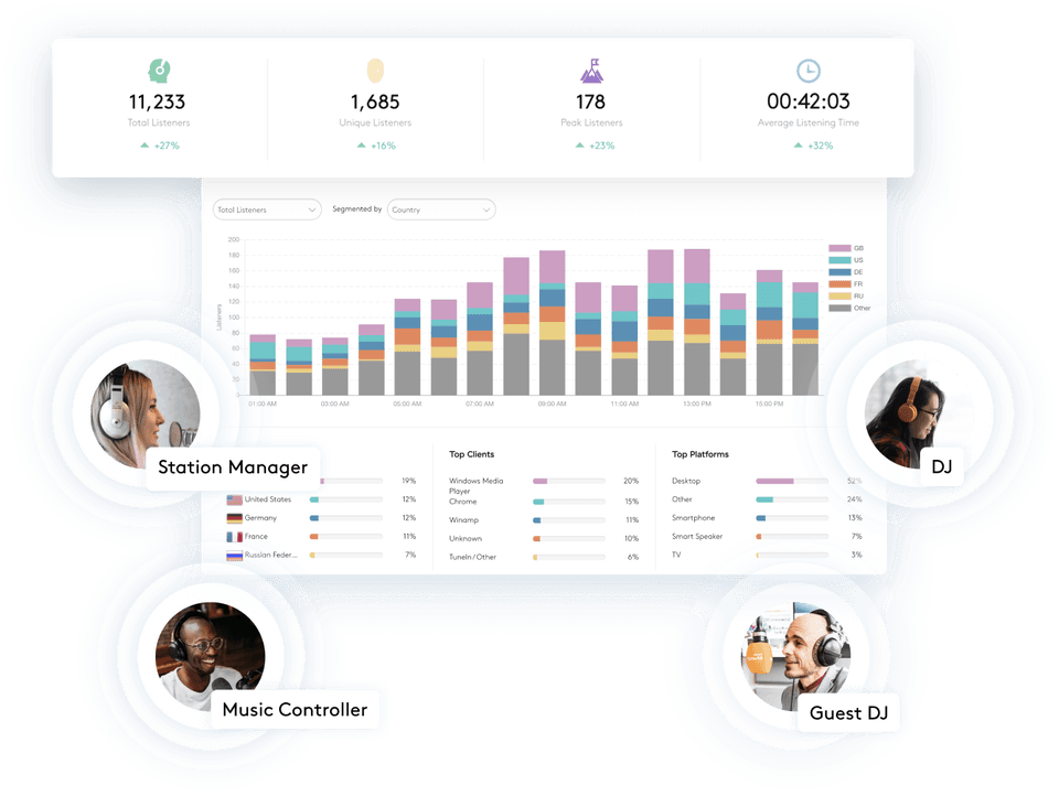 9radio.info dashboard